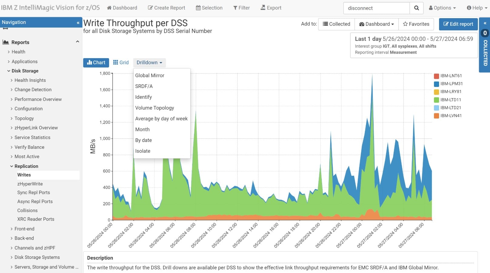 IBM Z IntelliMagic Vision
