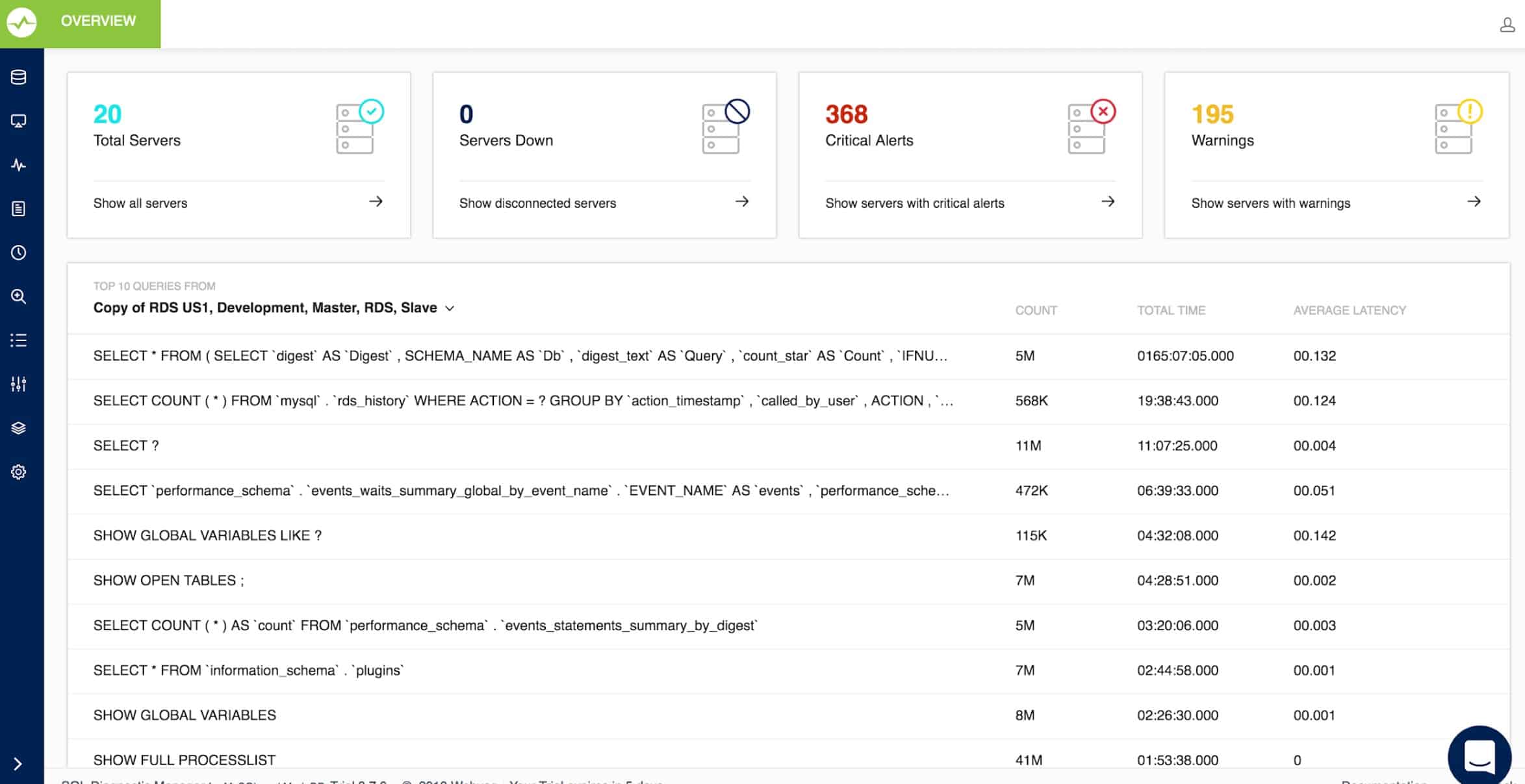 Idera SQL Diagnostic Manager for MySQL
