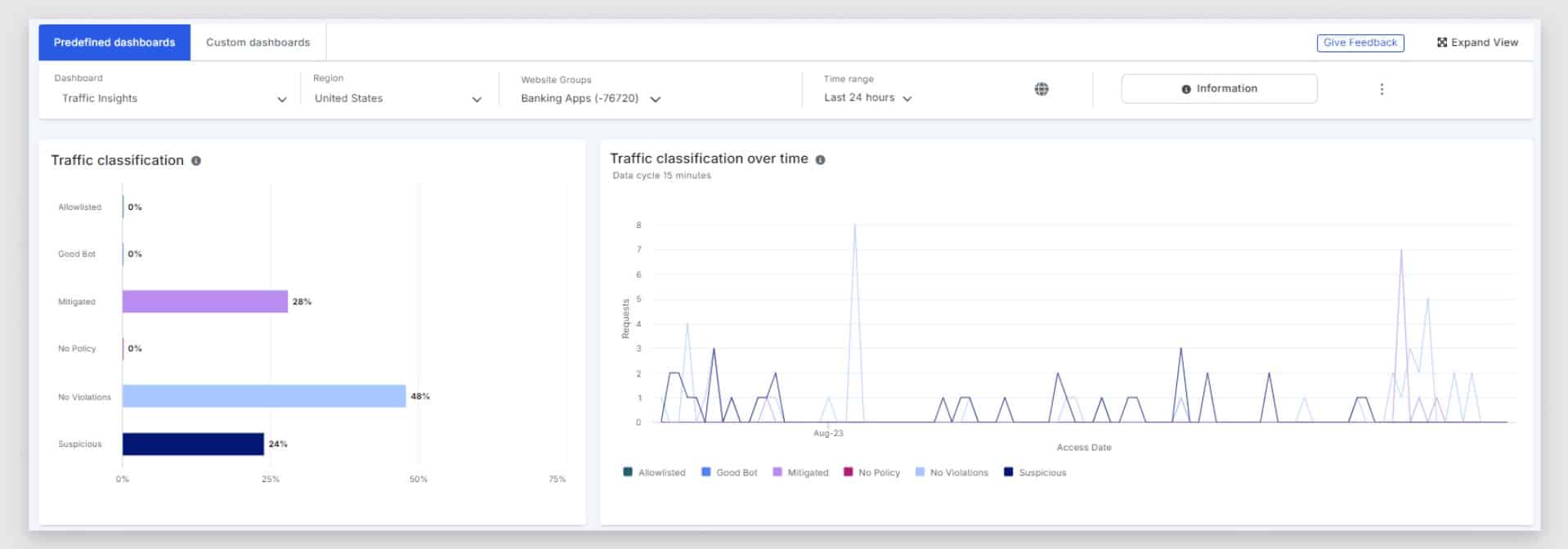 Imperva bot manager bot protection