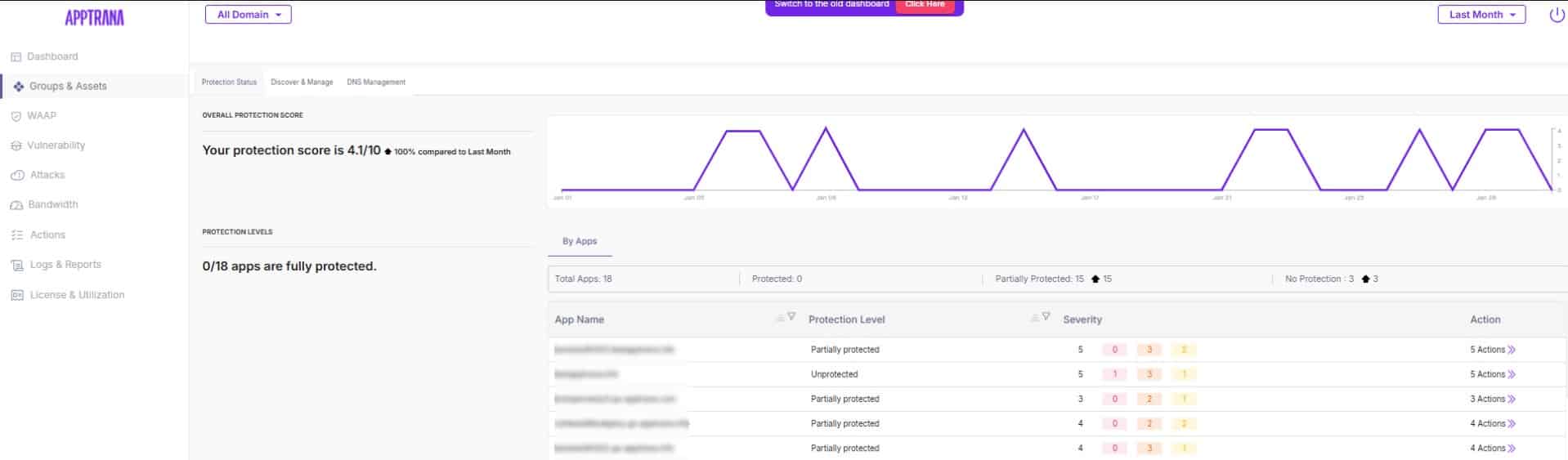 Indusface AppTrana Managed WAF