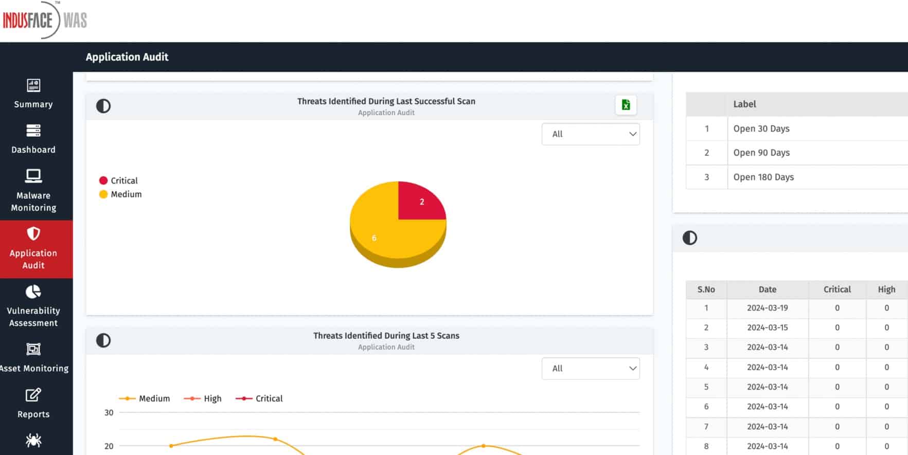 Indusface penetration testing