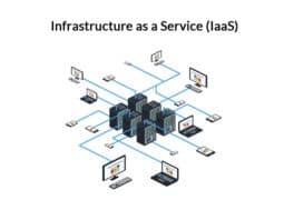 Infrastructure as a Service (IaaS)