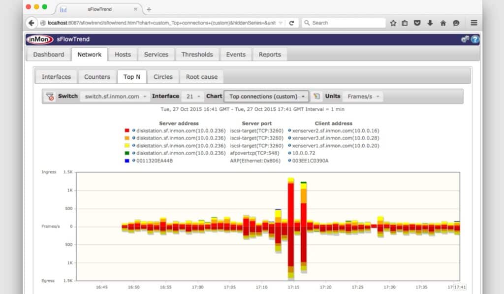 4 Best Free Open-source sFlow Collector & Analyzers - Downloads