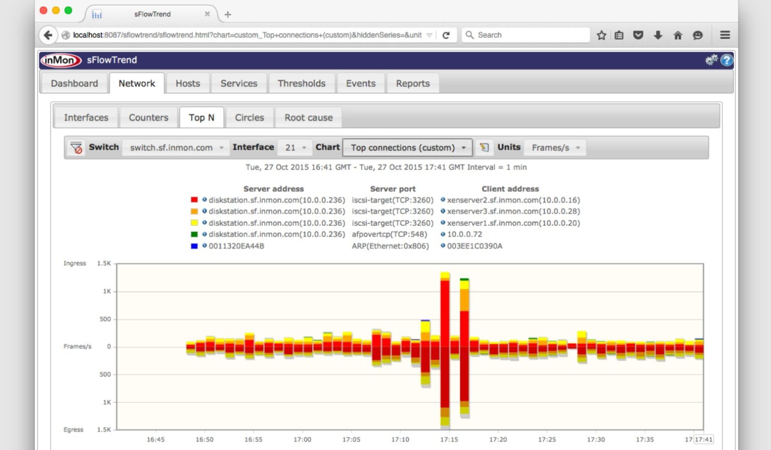 4 Best Free Open-source sFlow Collector & Analyzers - Downloads