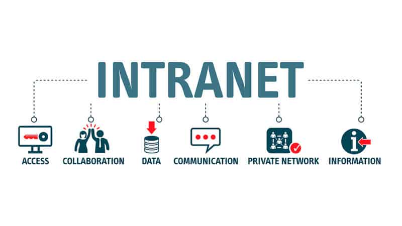 Intranet