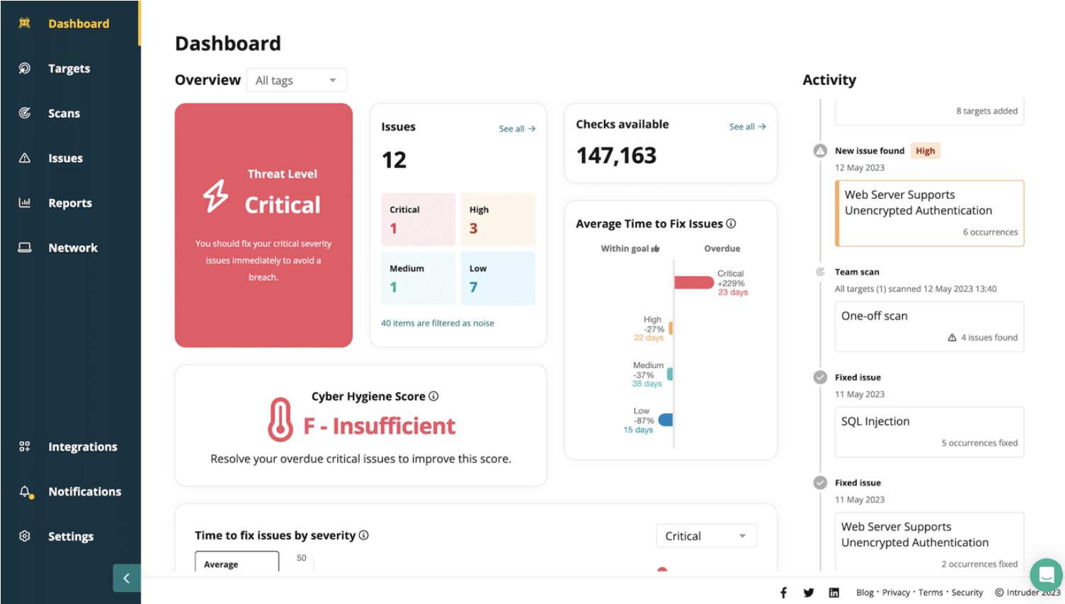 Intruder Dashboard 23