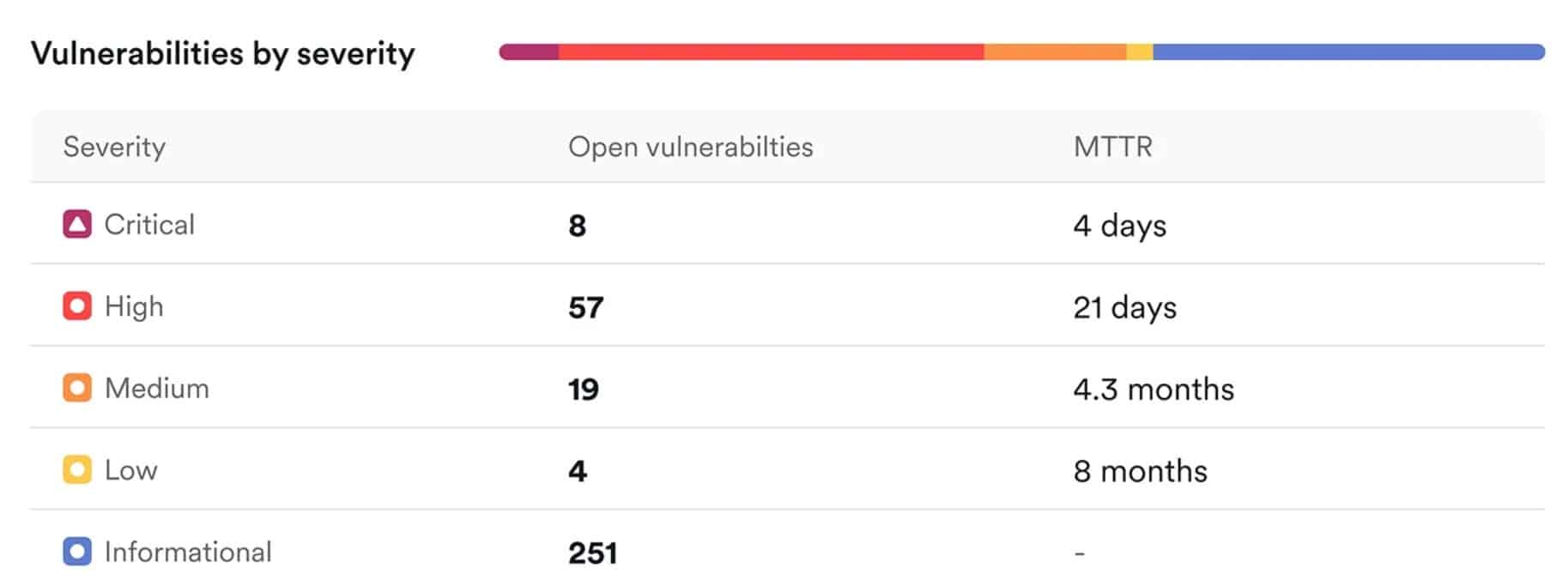 Invicti security scanner