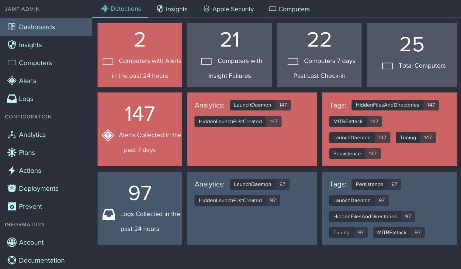 Jamf dashboard
