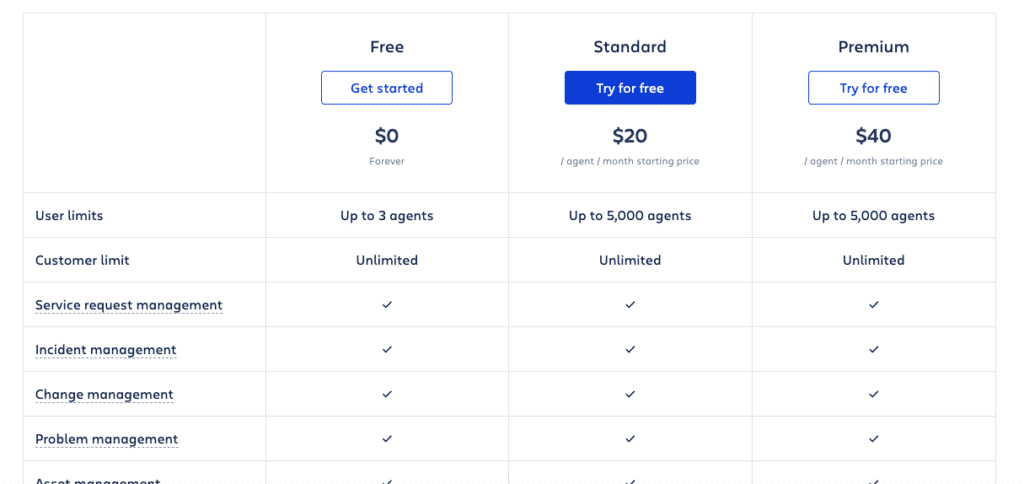 Jira Service Desk
