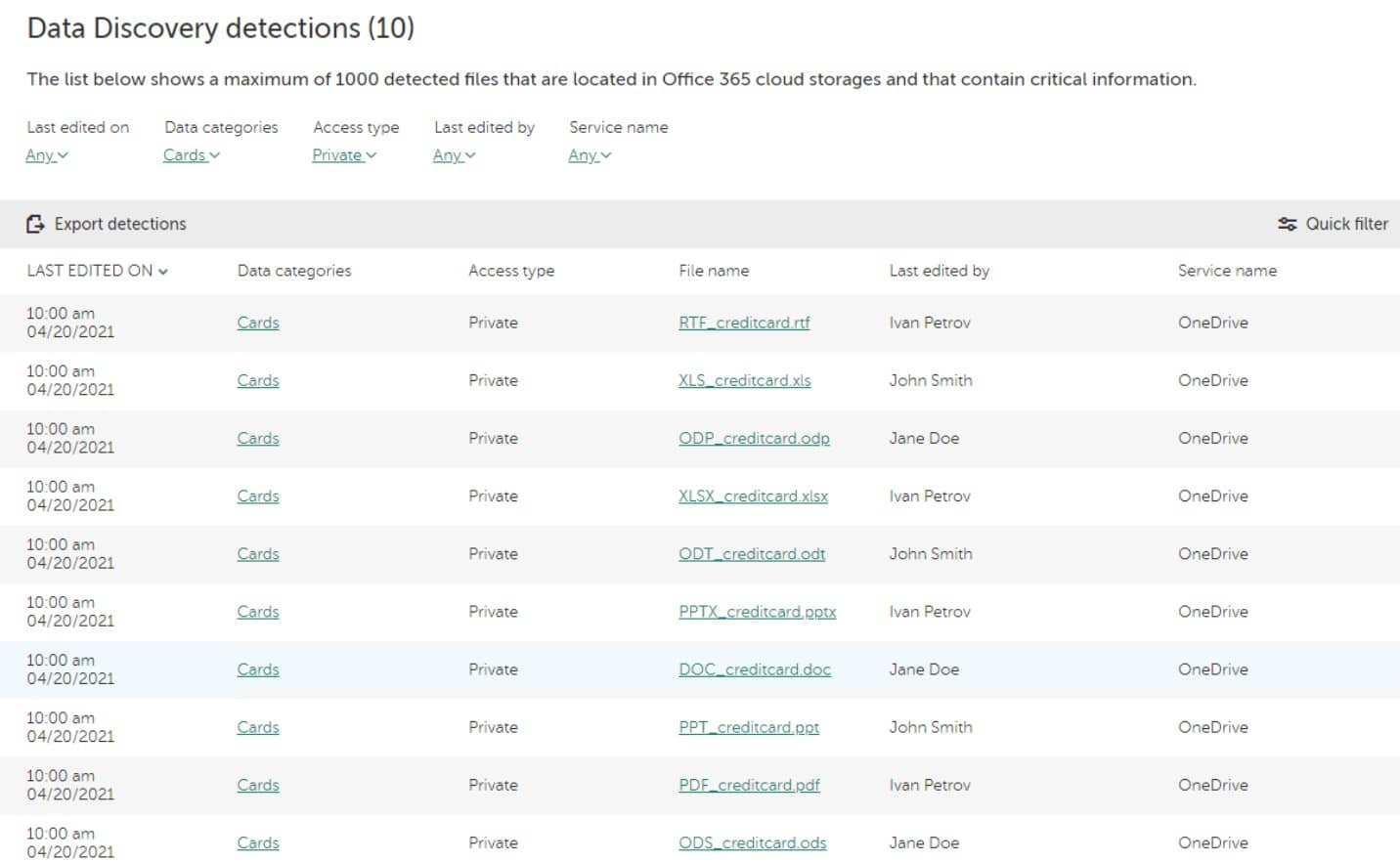 Kaspersky data discovery detections