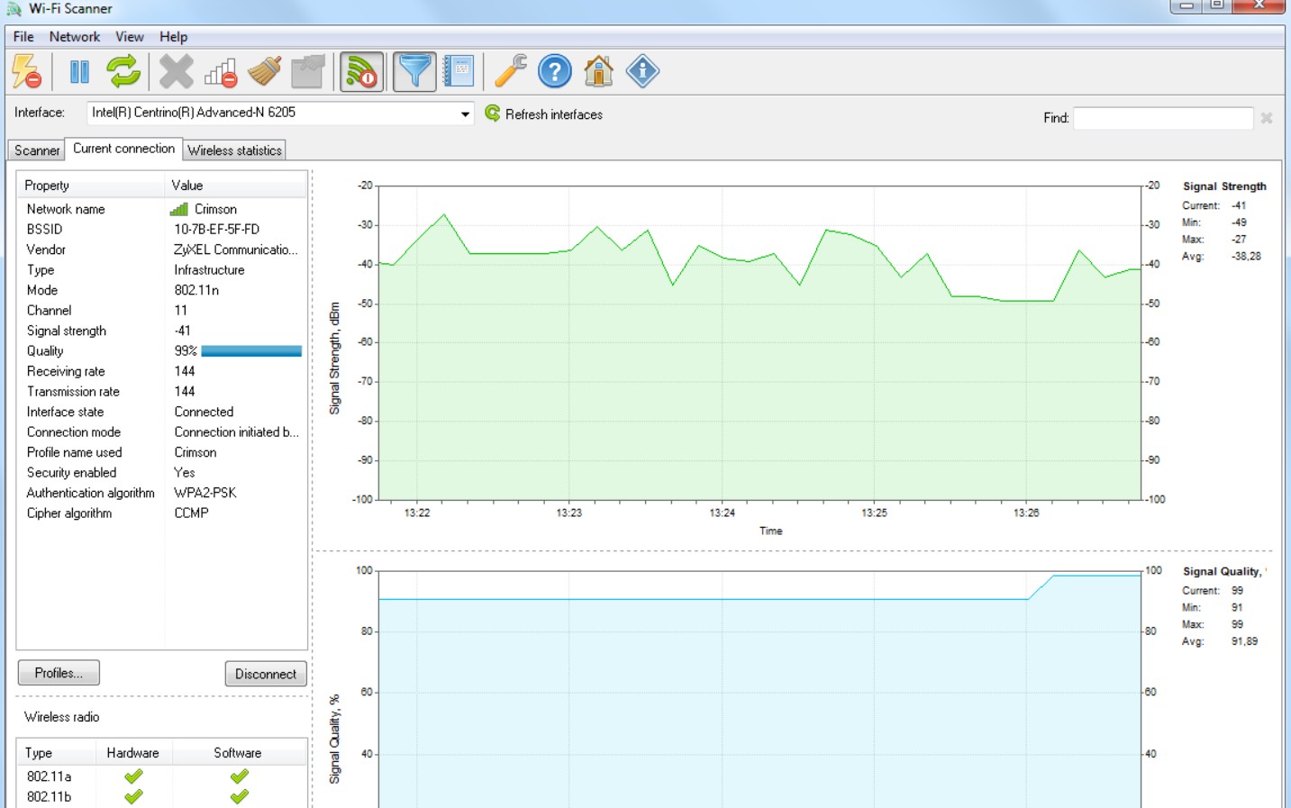 LizardSystems Wifi Scanner
