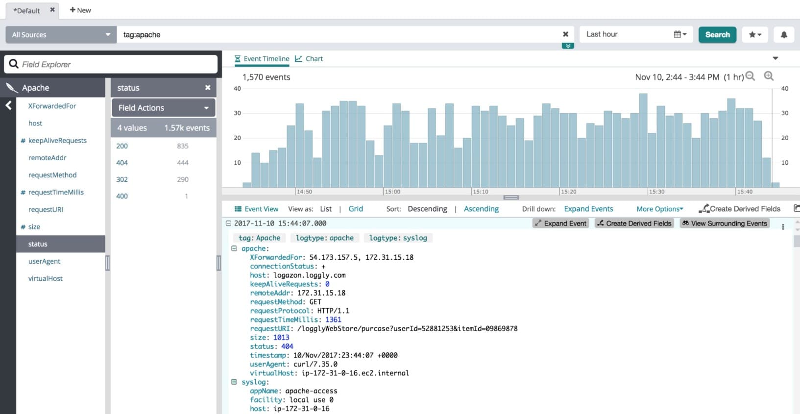 Loggly log parsing and analysis