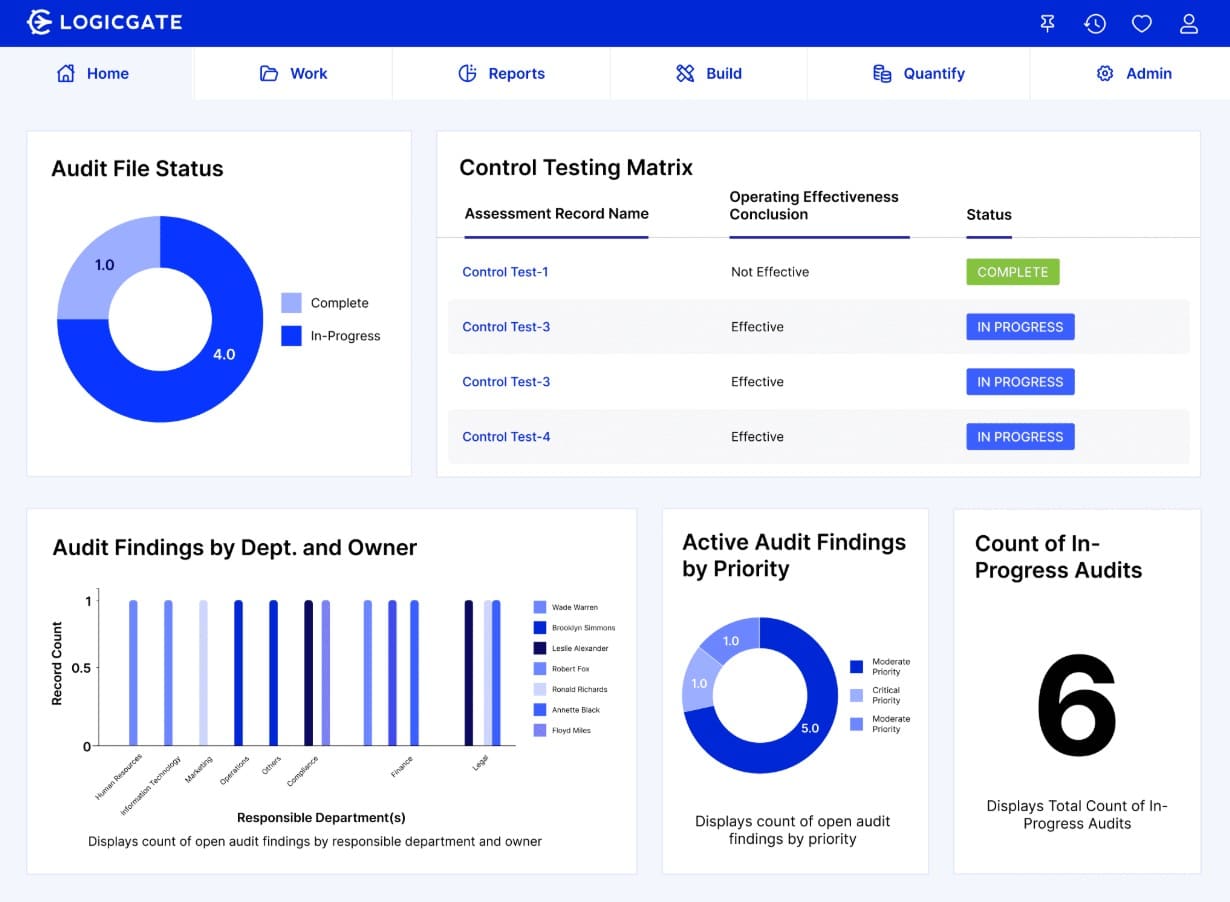 LogicGate security auditing