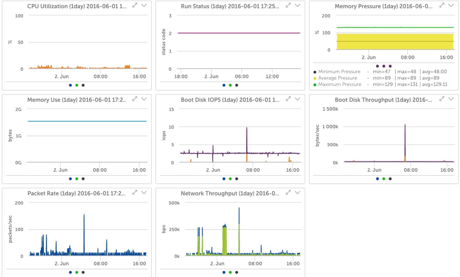 LogicMonitor hyper-v monitoring