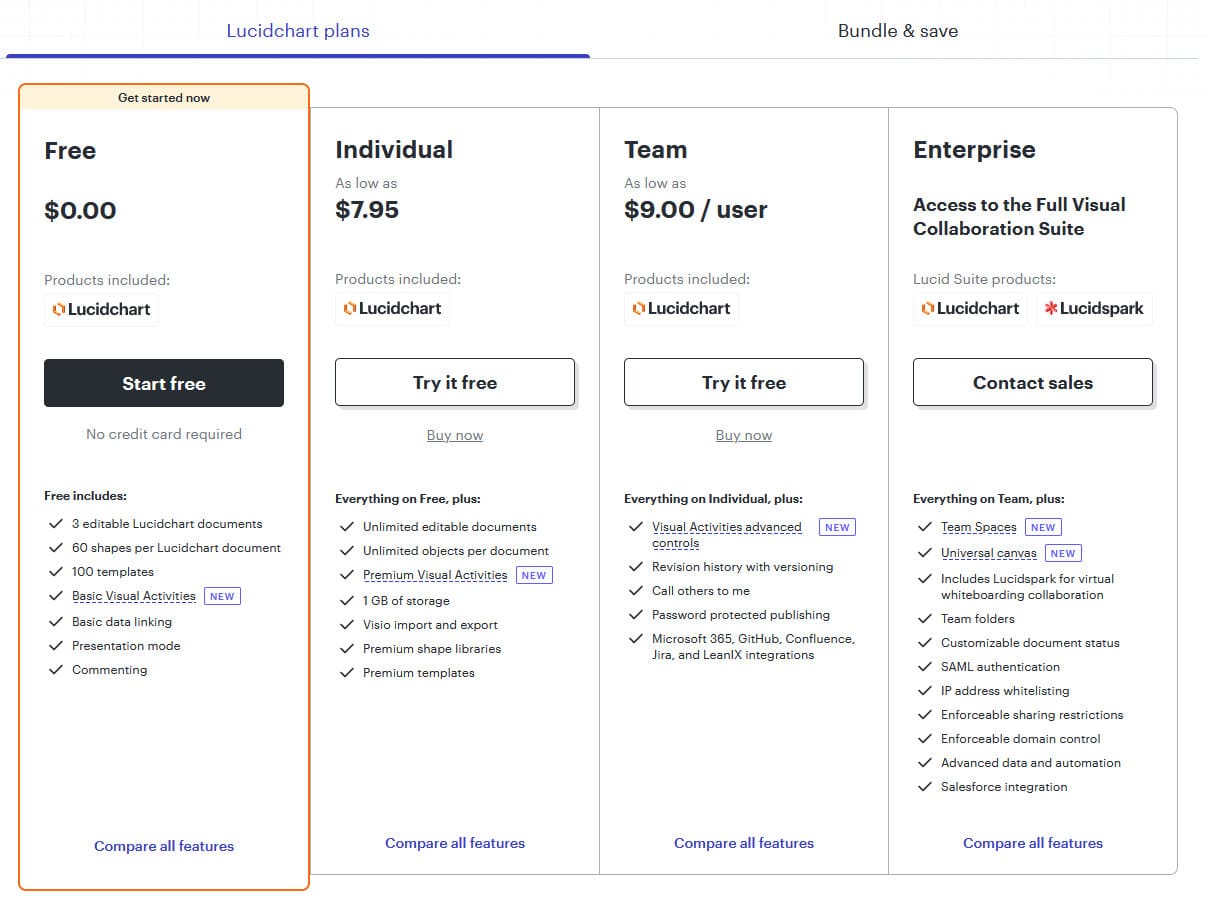 Lucidchart Network Diagramming Pricing Structure