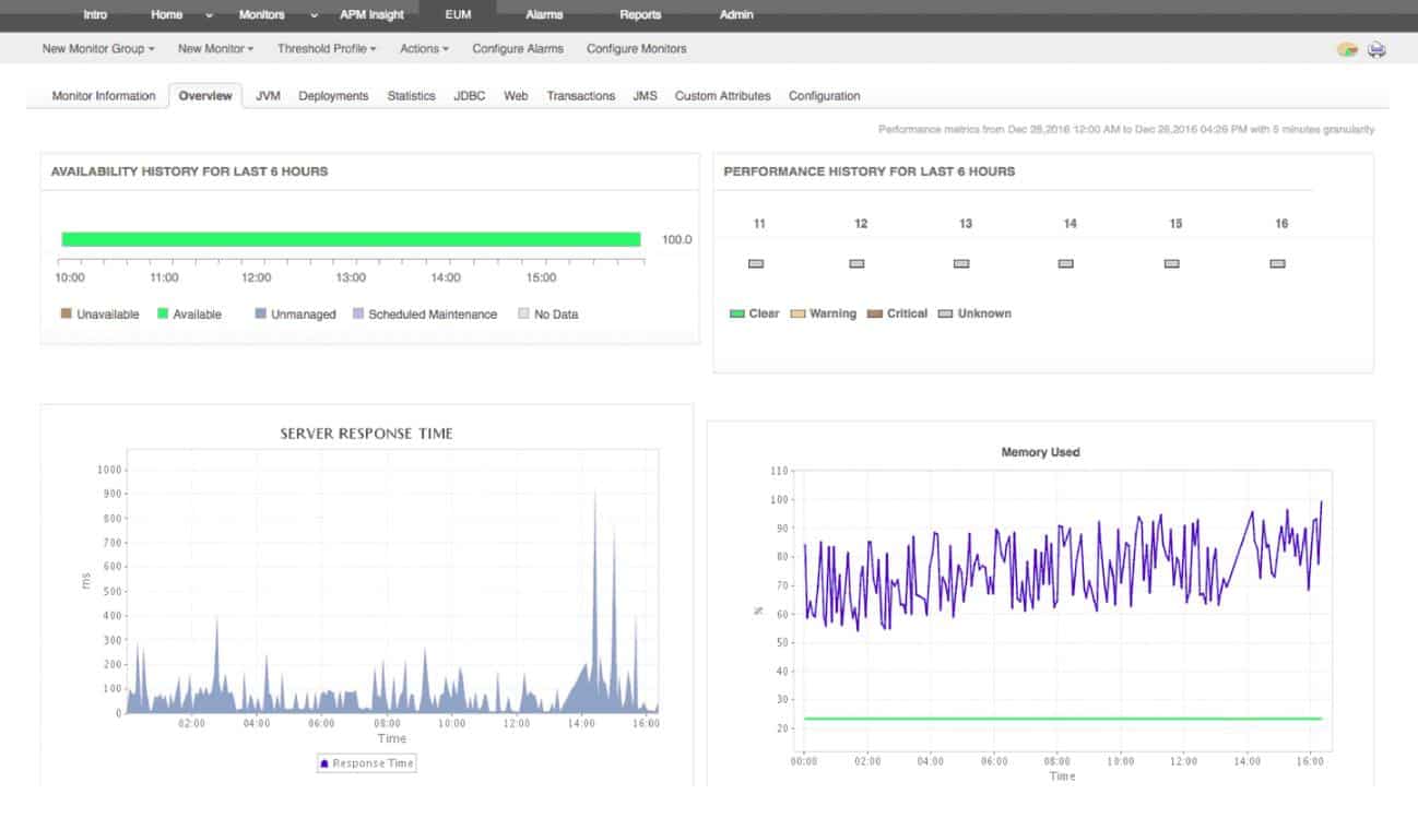 ManageEngine Applications Manager