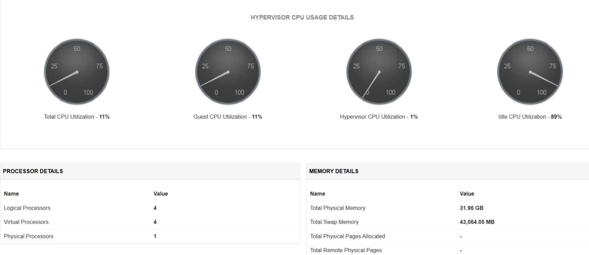 ManageEngine Applications Manager Hyper-V monitoring