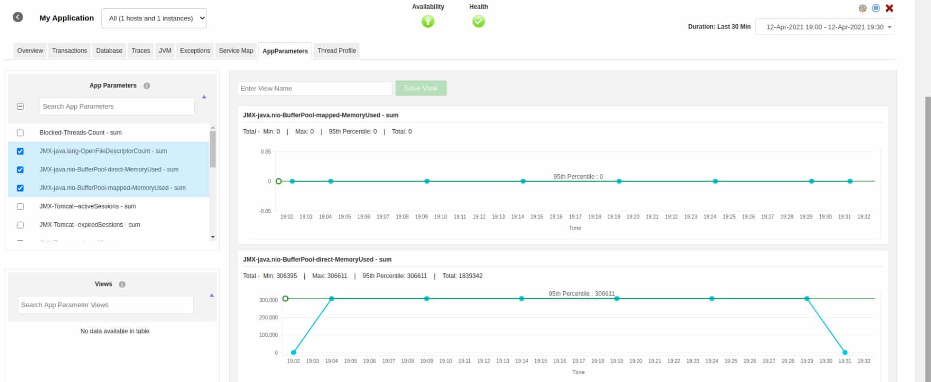 ManageEngine Applications Manager JMX Monitoring Charts