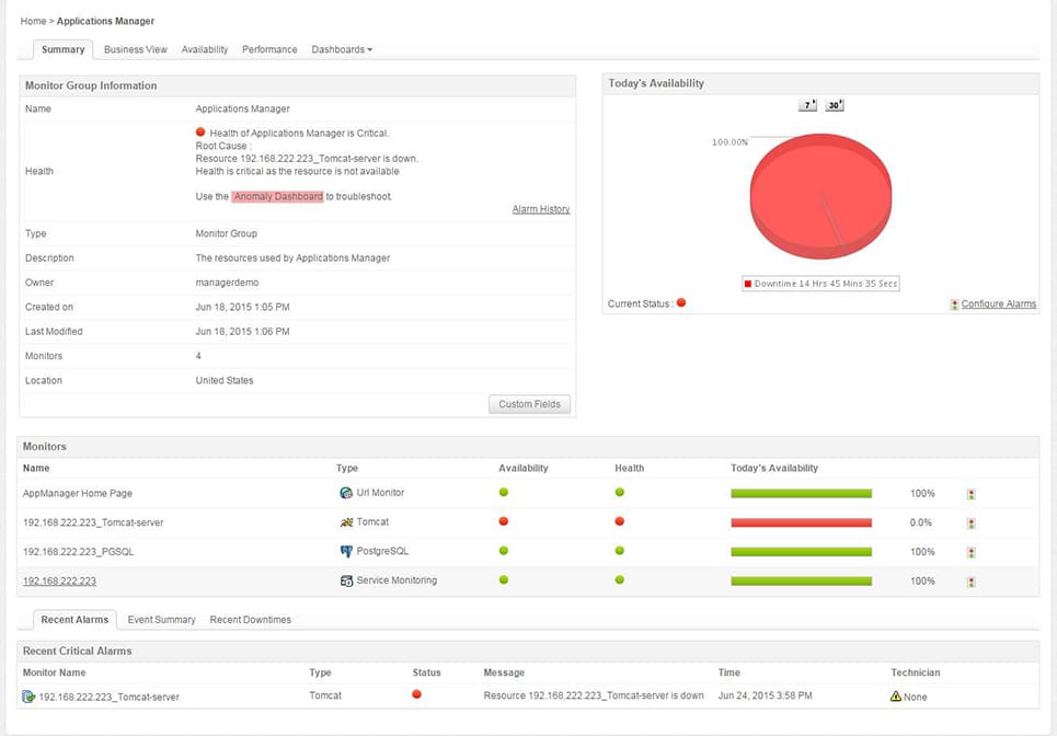 ManageEngine Applications Manager MySQL Monitoring Tools