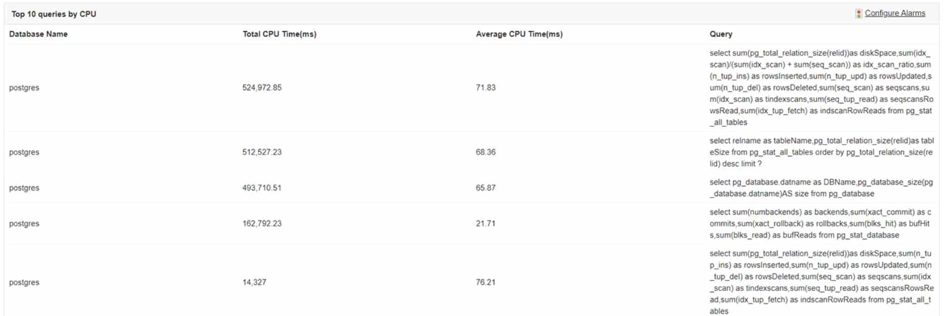 ManageEngine Applications Manager PostgreSQL