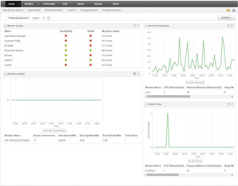 ManageEngine Applications Manager Real User Monitoring Tools