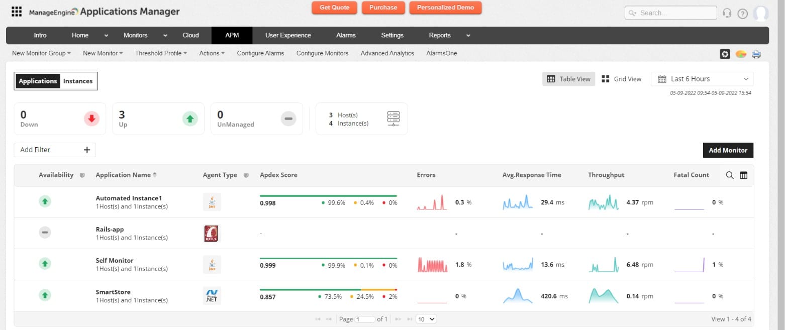 ManageEngine Applications Manager hardware