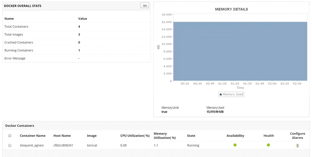 ManageEngine Applications manager Container Monitoring Tools