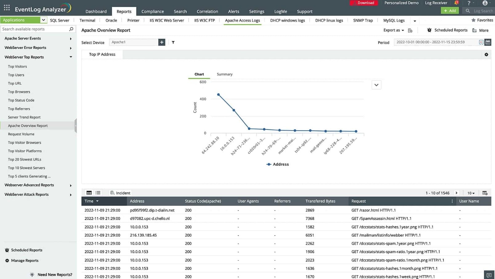 ManageEngine Eventlog Analyzer SIEM