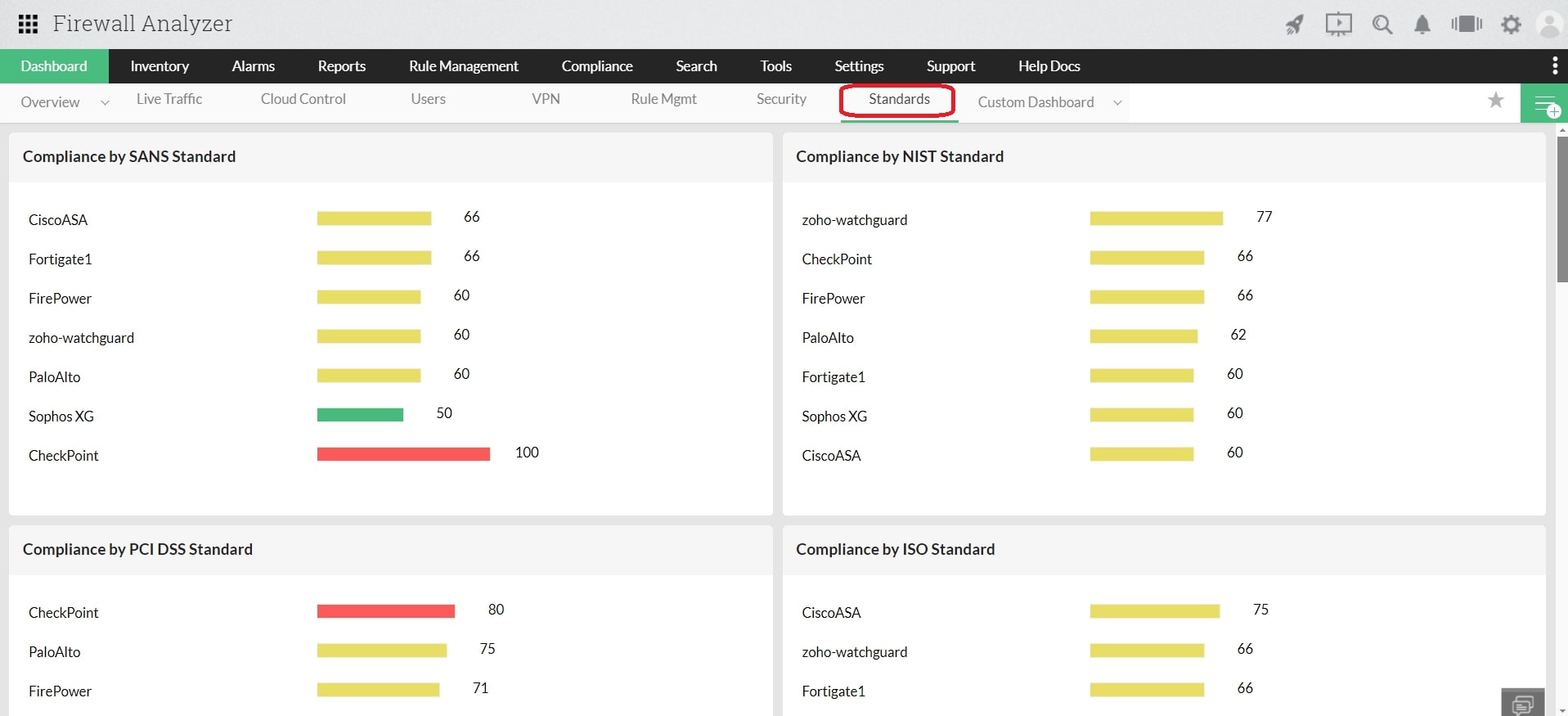 ManageEngine Firewall Analyzer Host-Based Intrusion Detection Systems (HIDS) Tools & Software