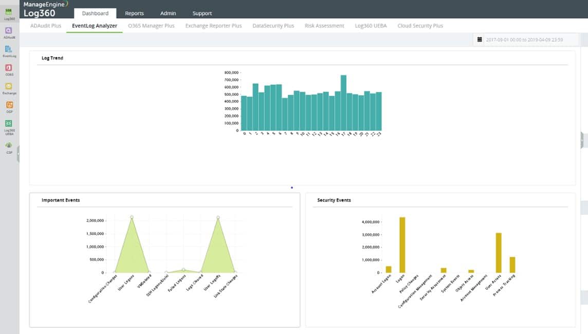 ManageEngine Log360 ELA