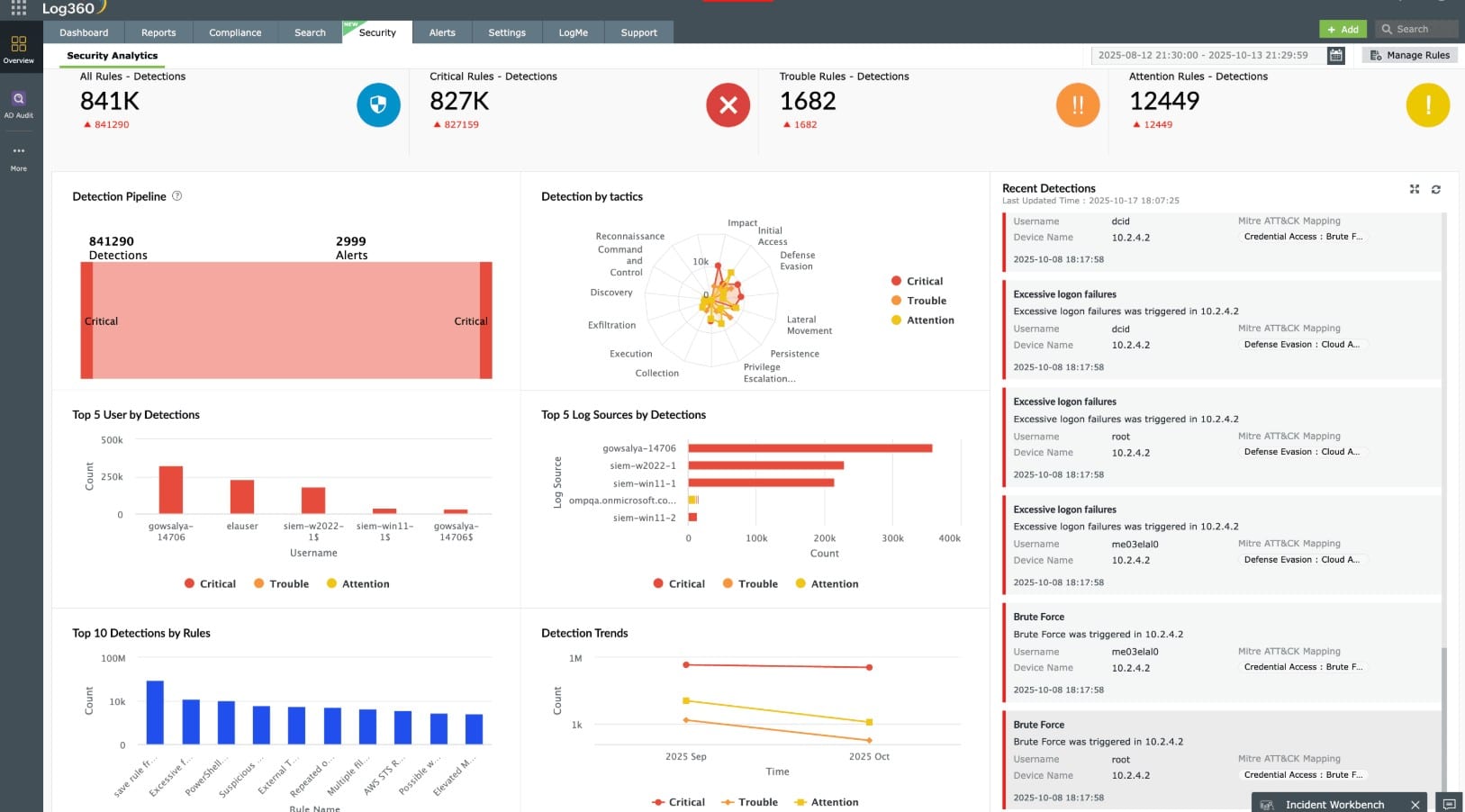 ManageEngine Log360 Threat Hunting