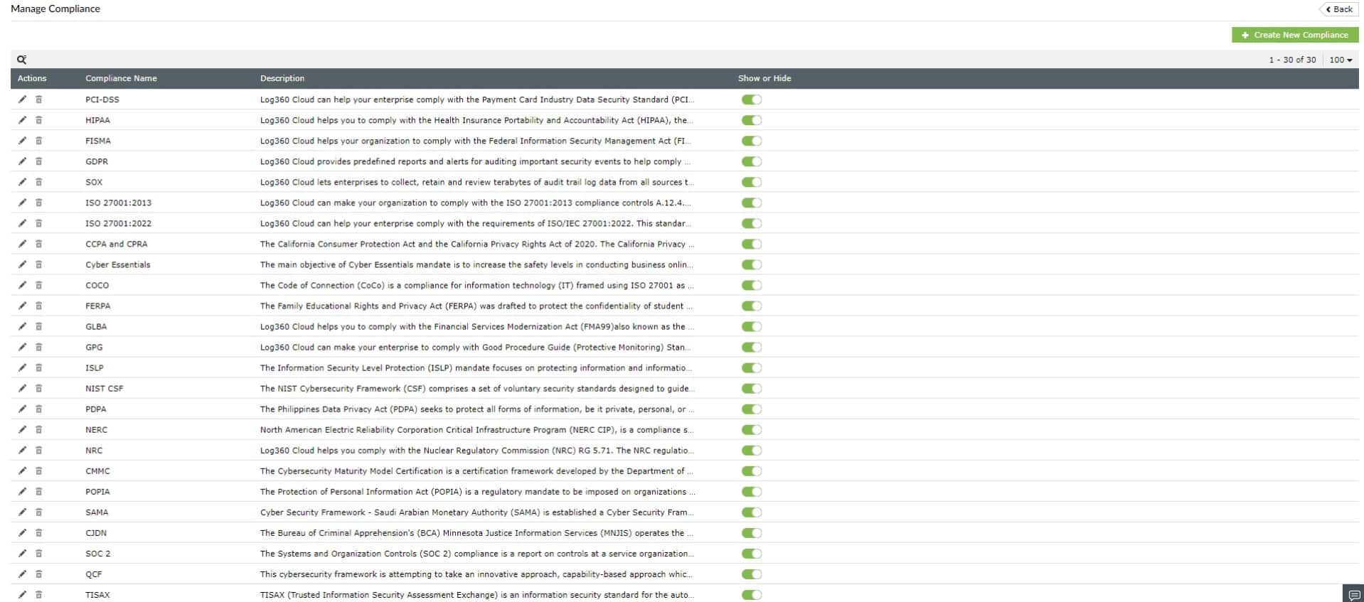 ManageEngine Log360 compliance reports