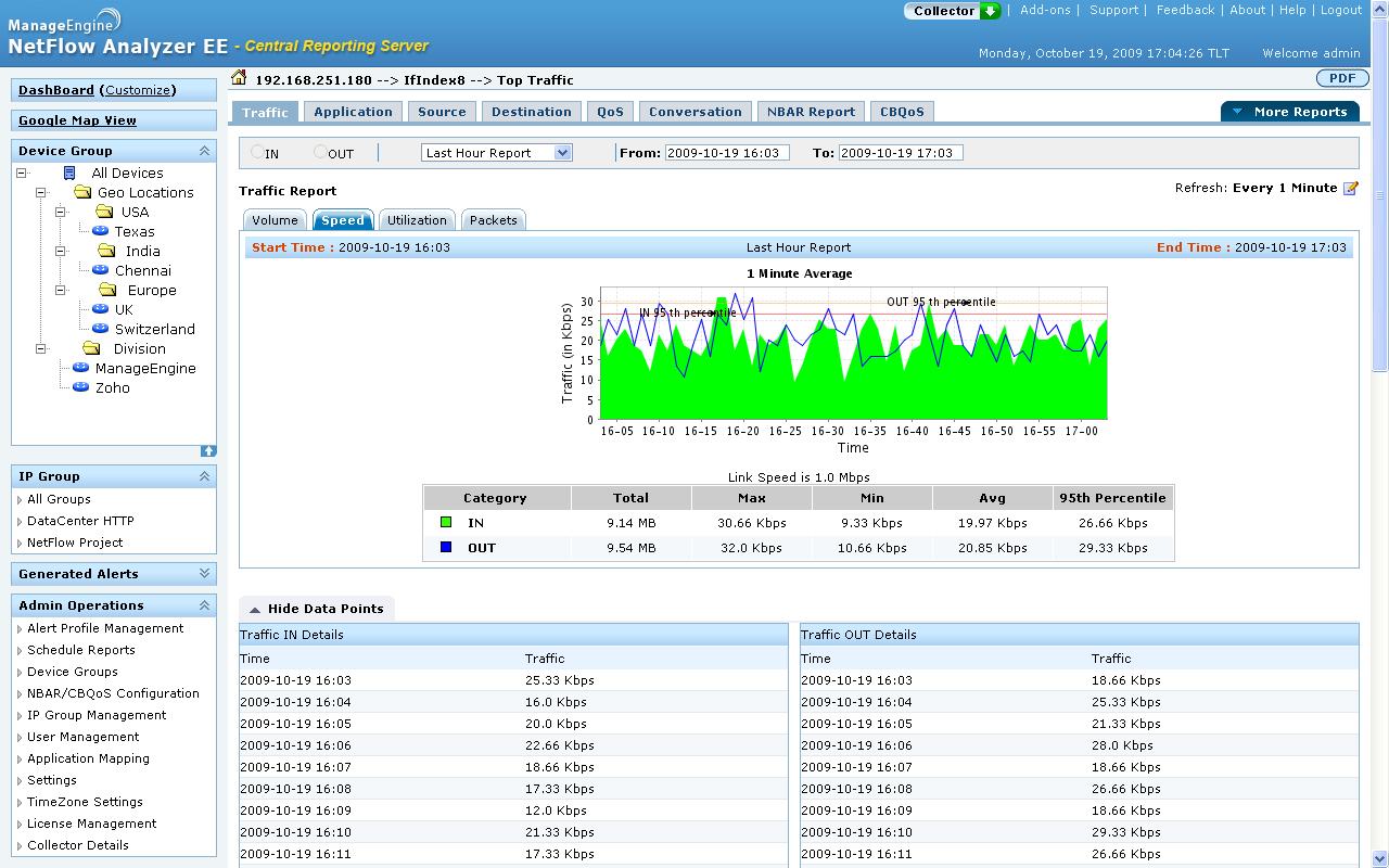 ManageEngine NetFlow Analyzer Open Source Netflow Tools:Analyzers