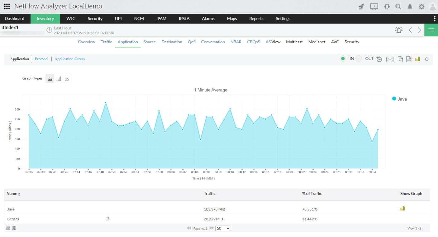 ManageEngine Netflow Analyzer bandwidth