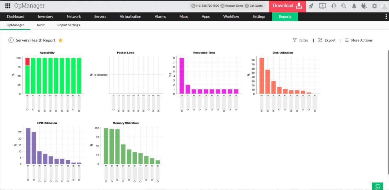 ManageEngine OpManager Uptime Monitoring