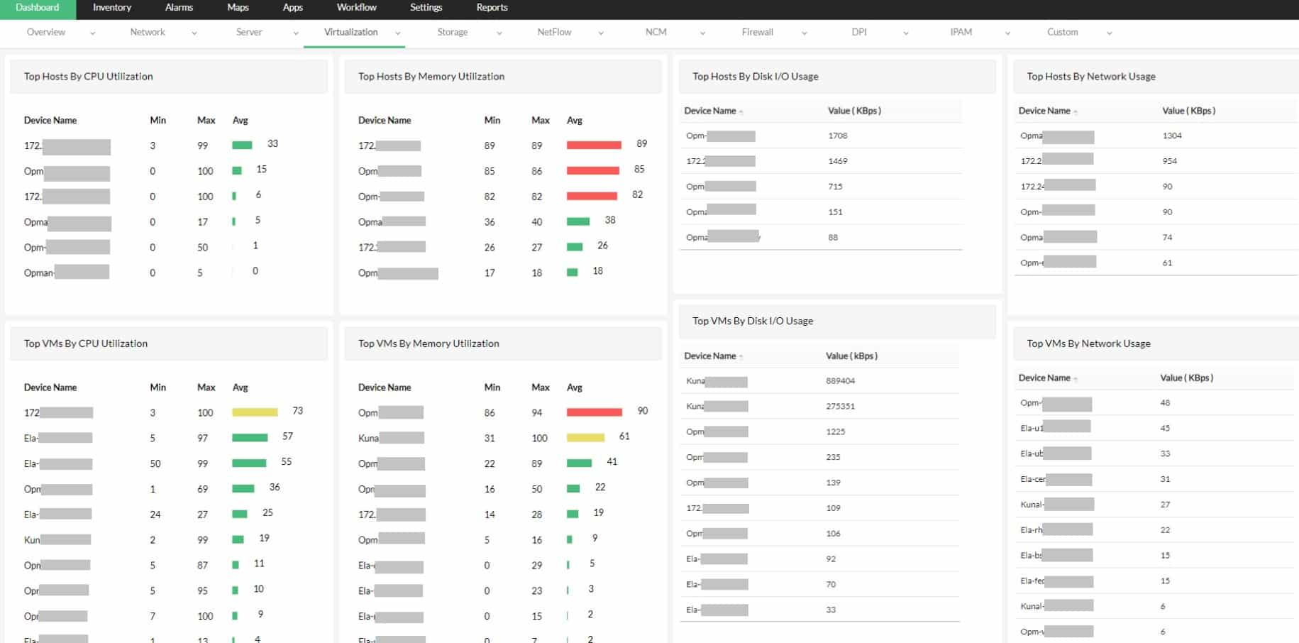 ManageEngine OpManager VM Monitoring