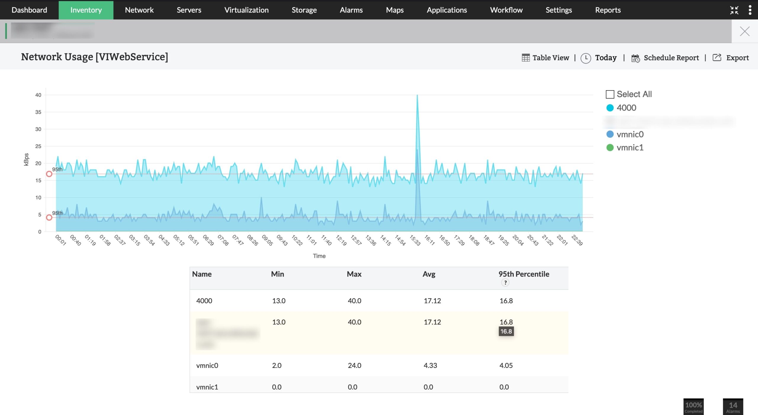 ManageEngine OpManager for IoT Software Monitoring