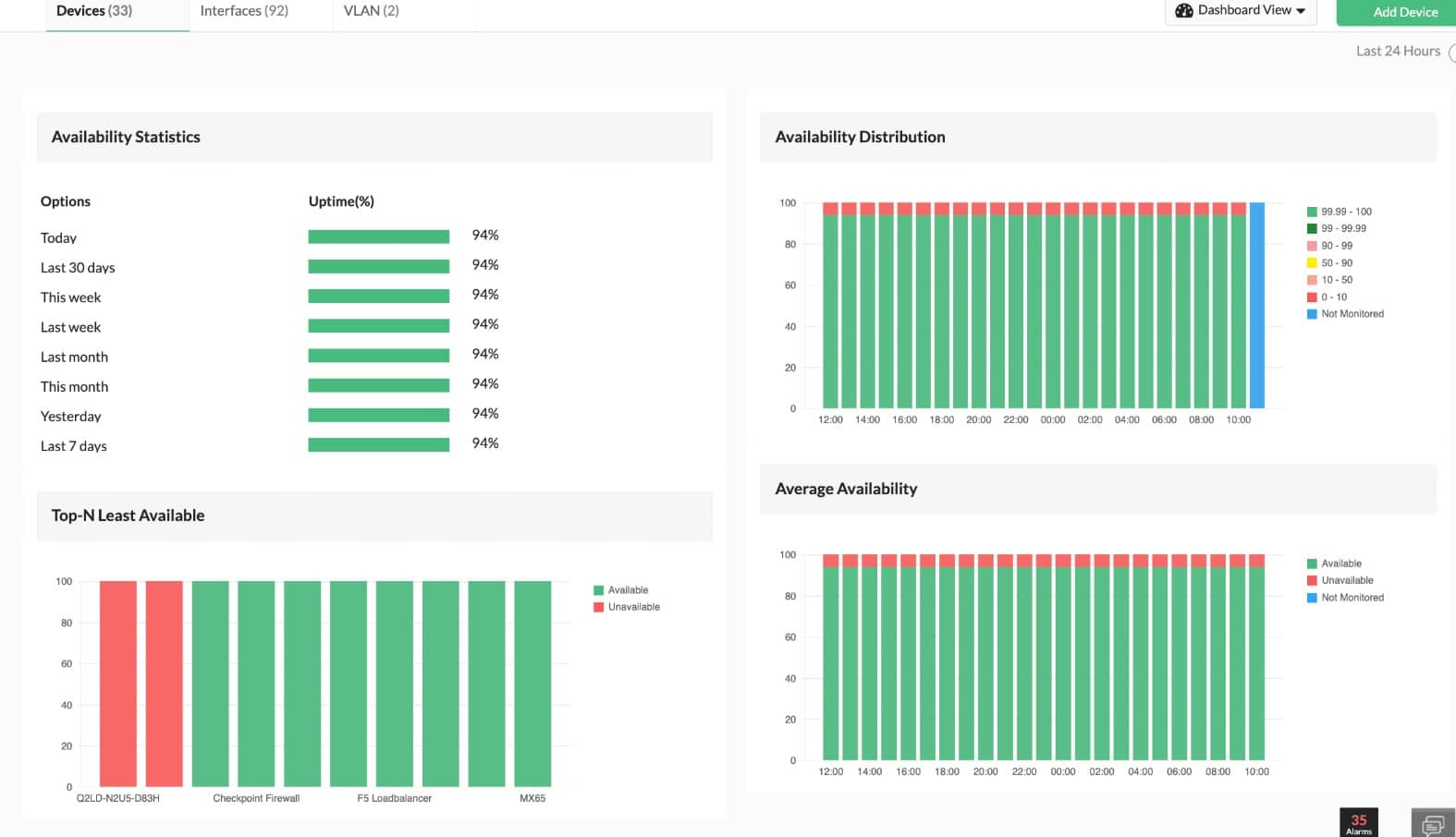 ManageEngine OpManager hardware monitoring