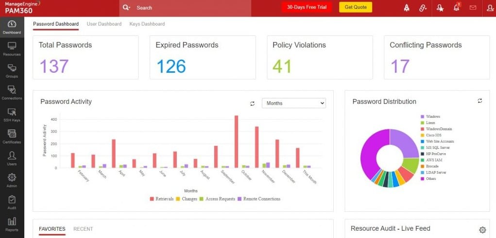 ManageEngine PAM360 Password Dashboard