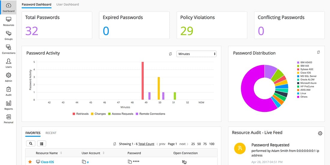 ManageEngine Password Manager Pro