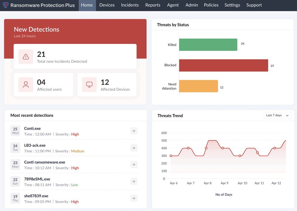 ManageEngine Ransomware Protection Plus