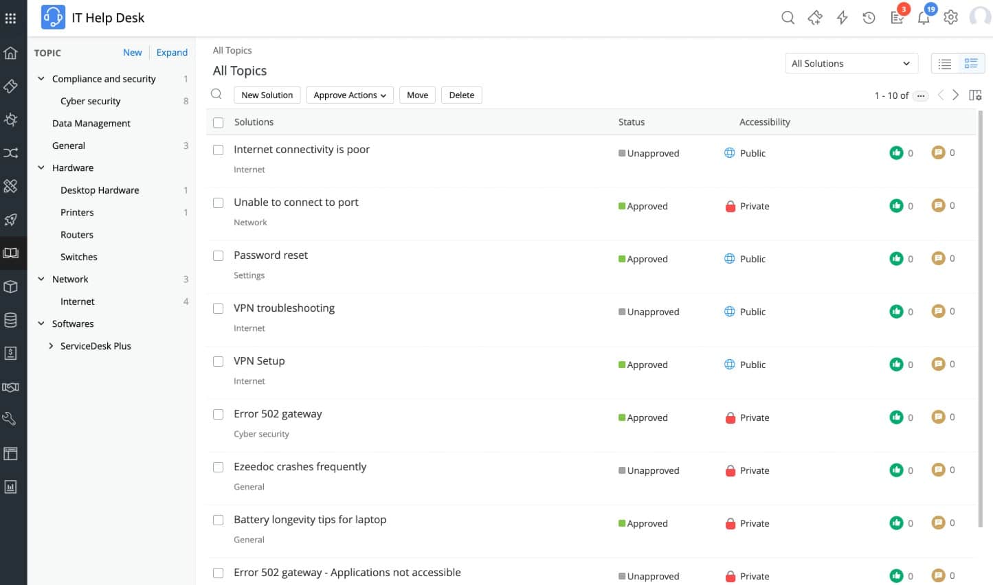 ManageEngine Service Desk Plus Help Desk