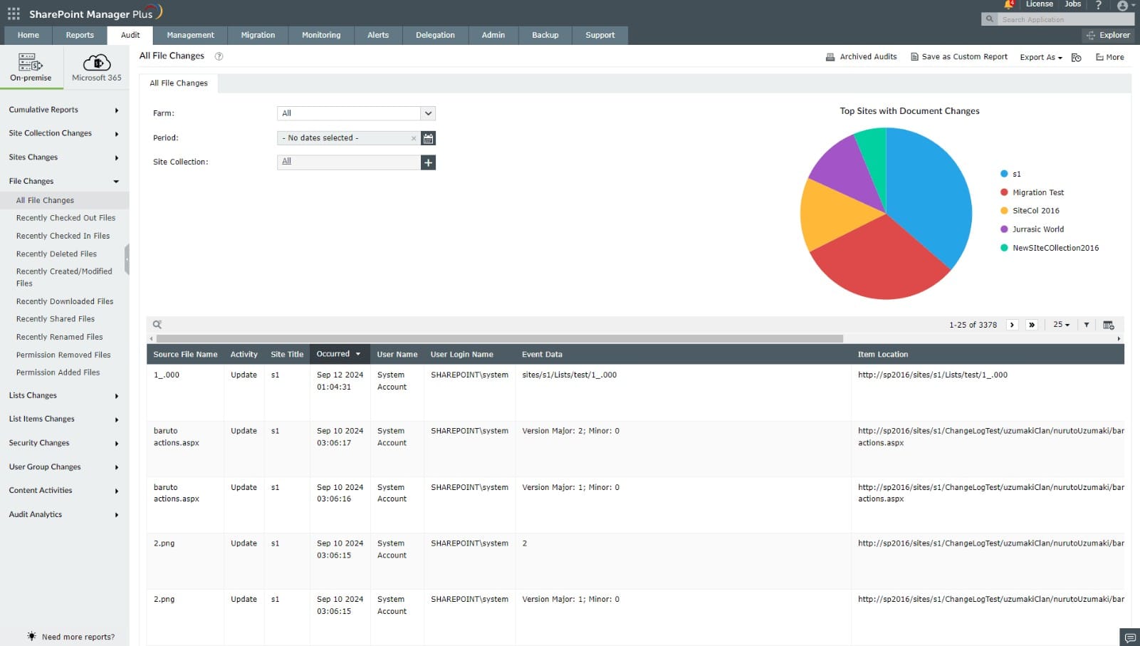 ManageEngine Sharepoint manager plus