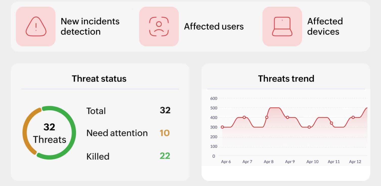 ManageEngine Vulnerability Manager Plus ransomware