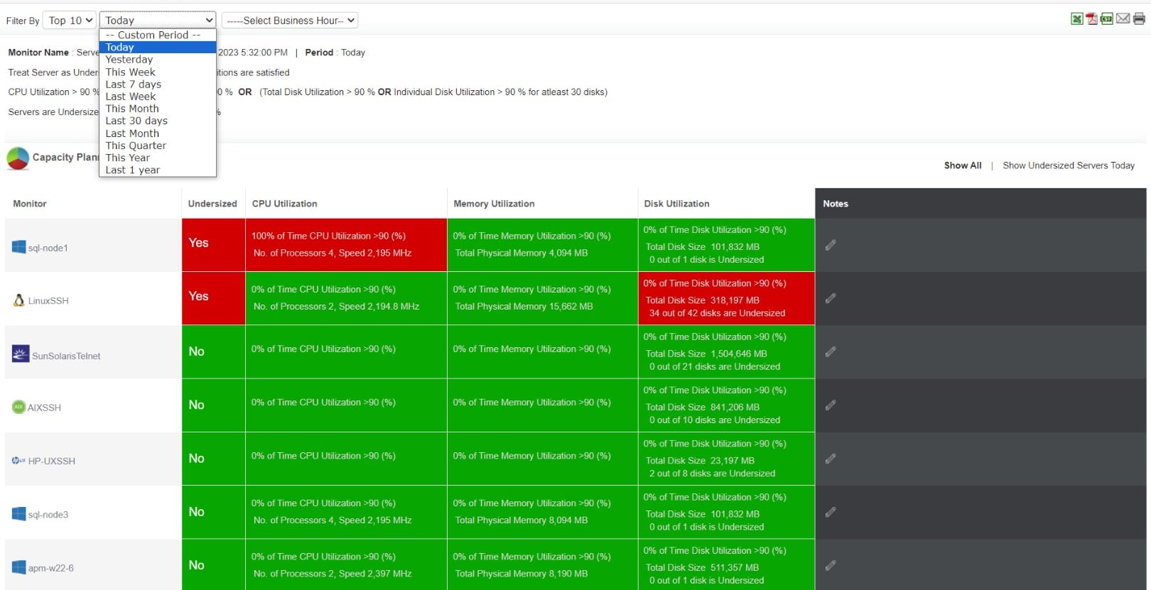 ManageEngine applications manager capacity planning
