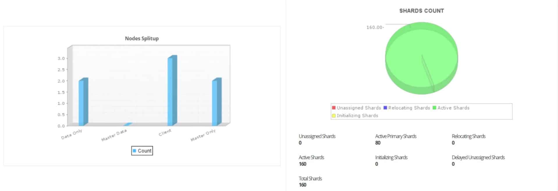 ManageEngine applications manager elasticsearch