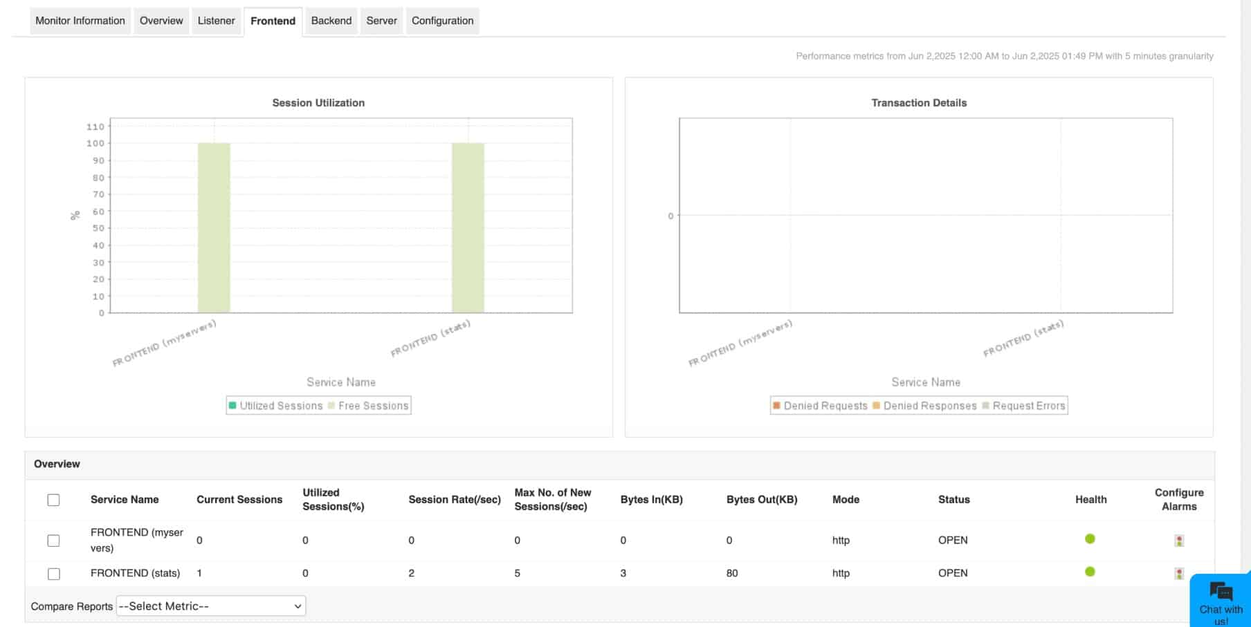 ManageEngine applications manager haproxy monitoring