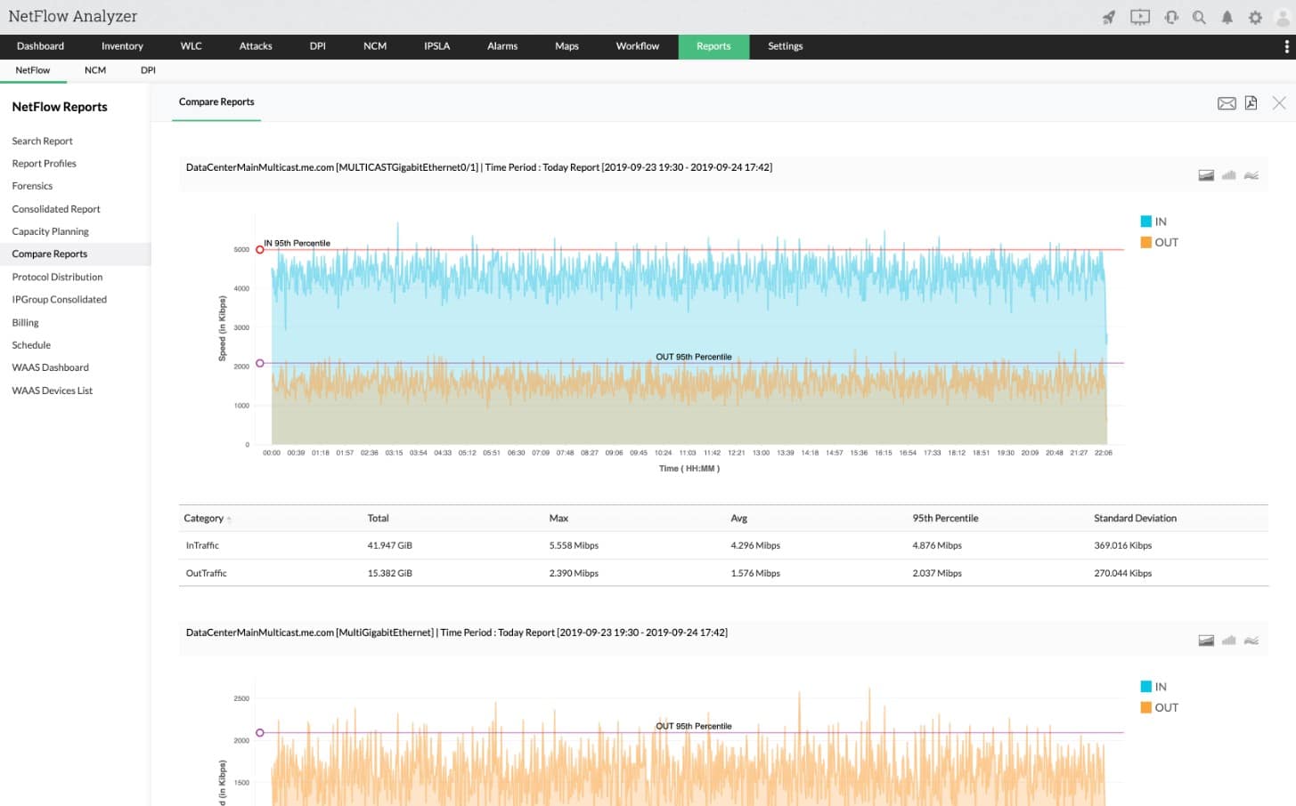 ManageEngine netflow analyzer sflow