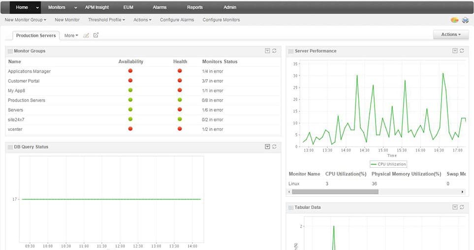 ManageEngine Applications Manager