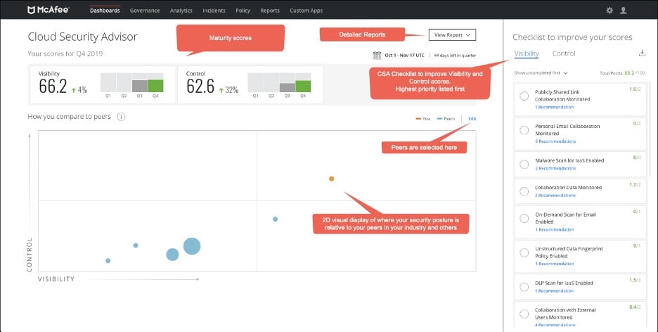McAfee Cloud Workload Security
